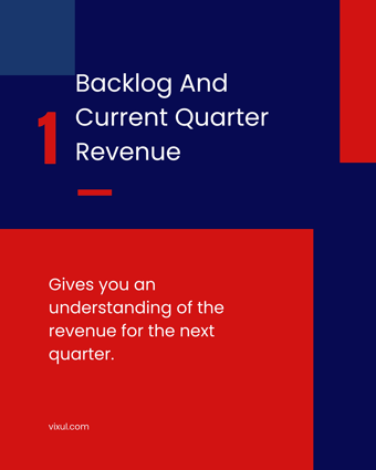 Graphic saying blacklog and current quarter revenue