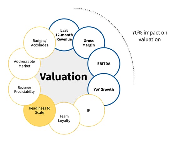 key valuation drivers for ets valuations