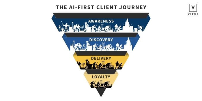 The AI-First Client Journey Blog Header Photo