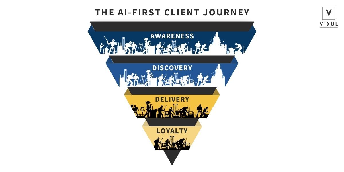 Less Human, More Personal: The AI-First Client Journey | Vixul Blog